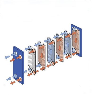 ISO9001 Stainless Steel Plate Heat Exchanger For Pharmaceutical And Health Industry